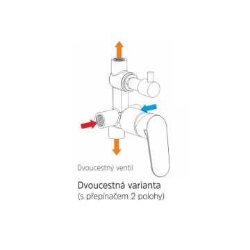 Mereo Sprchový set s dvoucestnou podomítkovou bateríí