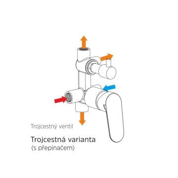 Mereo Sprchová podomítková baterie s trojcestným přepínačem, Dita, Mbox, hranatý kryt, chrom